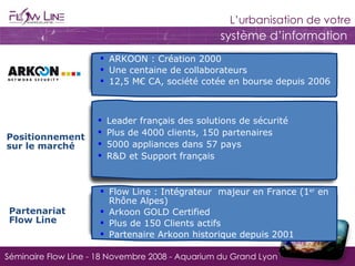 ARKOON : Création 2000  Une centaine de collaborateurs 12,5 M€ CA, société cotée en bourse depuis 2006  Positionnement sur le marché Leader français des solutions de sécurité Plus de 4000 clients, 150 partenaires 5000 appliances dans 57 pays R&D et Support français Partenariat Flow Line Flow Line : Intégrateur  majeur en France (1 er  en Rhône Alpes) Arkoon GOLD Certified Plus de 150 Clients actifs Partenaire Arkoon historique depuis 2001 