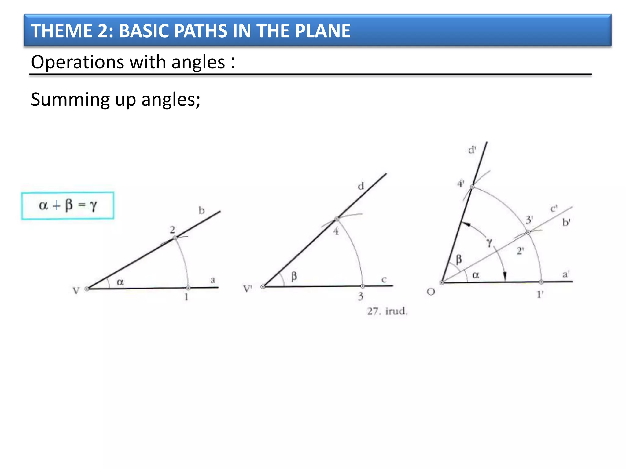 THEME 2: BASIC PATHS IN THE PLANE
Operations with angles :
Summing up angles;
 