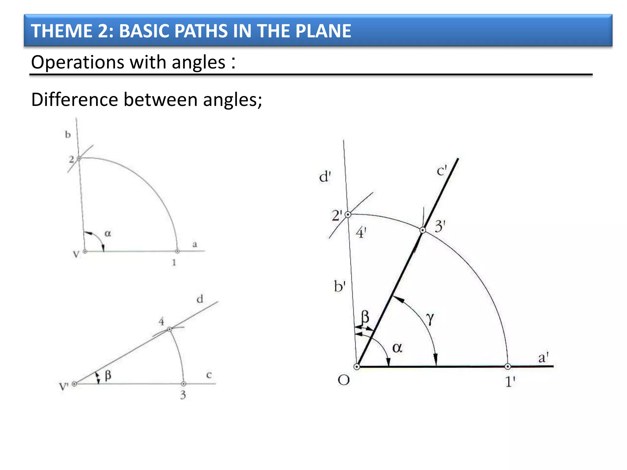 THEME 2: BASIC PATHS IN THE PLANE
Operations with angles :
Difference between angles;
 