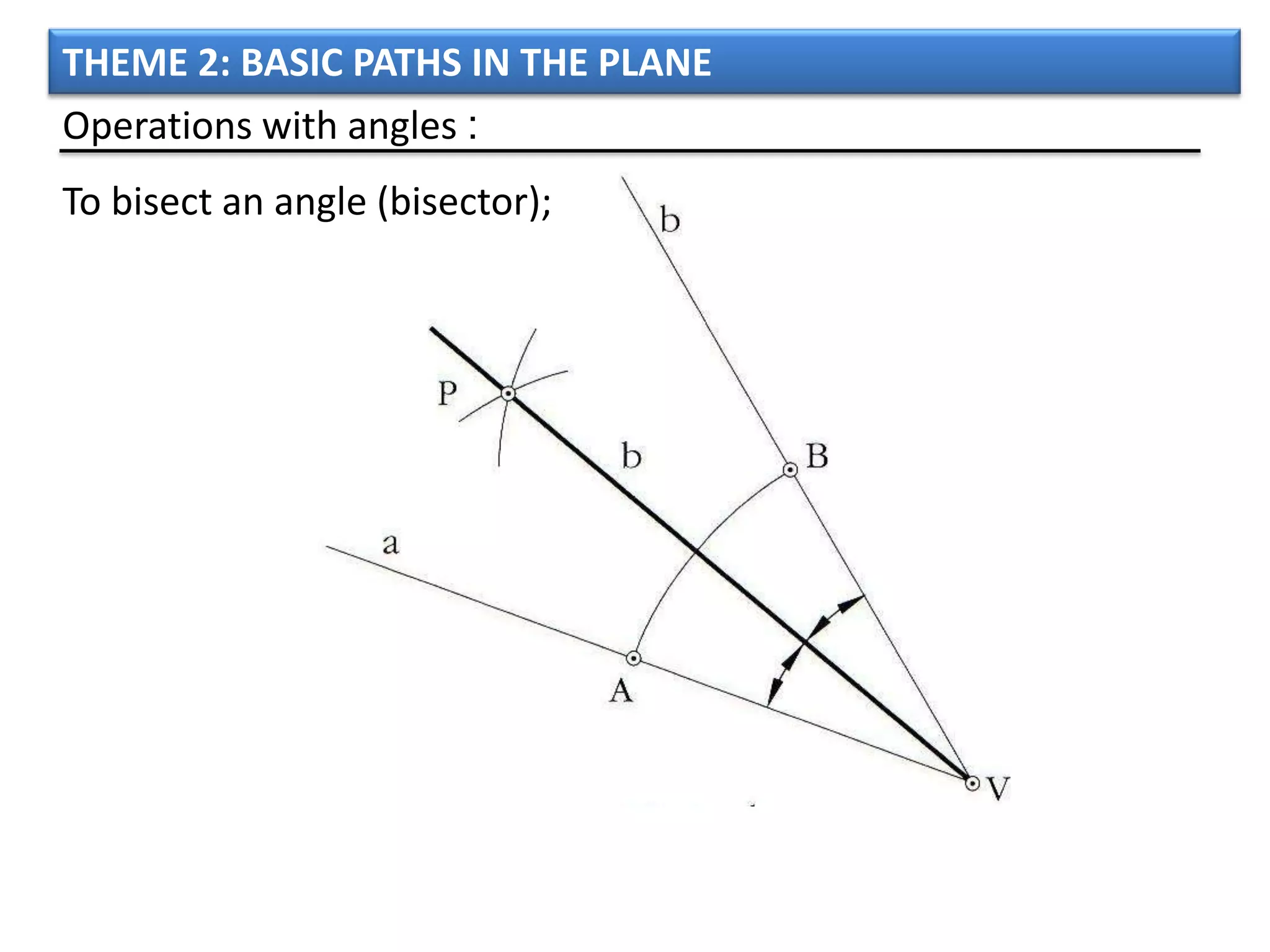 THEME 2: BASIC PATHS IN THE PLANE
Operations with angles :
To bisect an angle (bisector);
 
