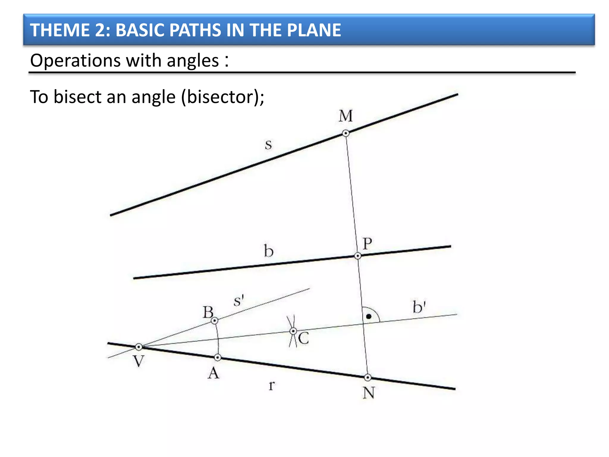 THEME 2: BASIC PATHS IN THE PLANE
Operations with angles :
To bisect an angle (bisector);
 
