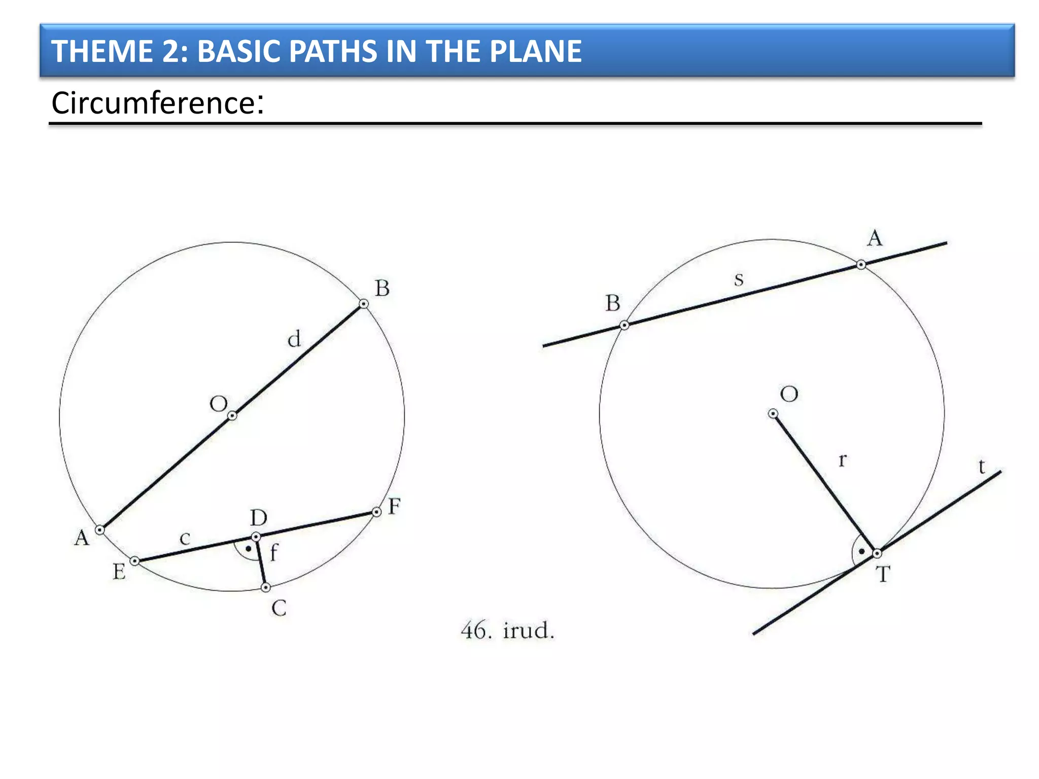 THEME 2: BASIC PATHS IN THE PLANE
Circumference:
 