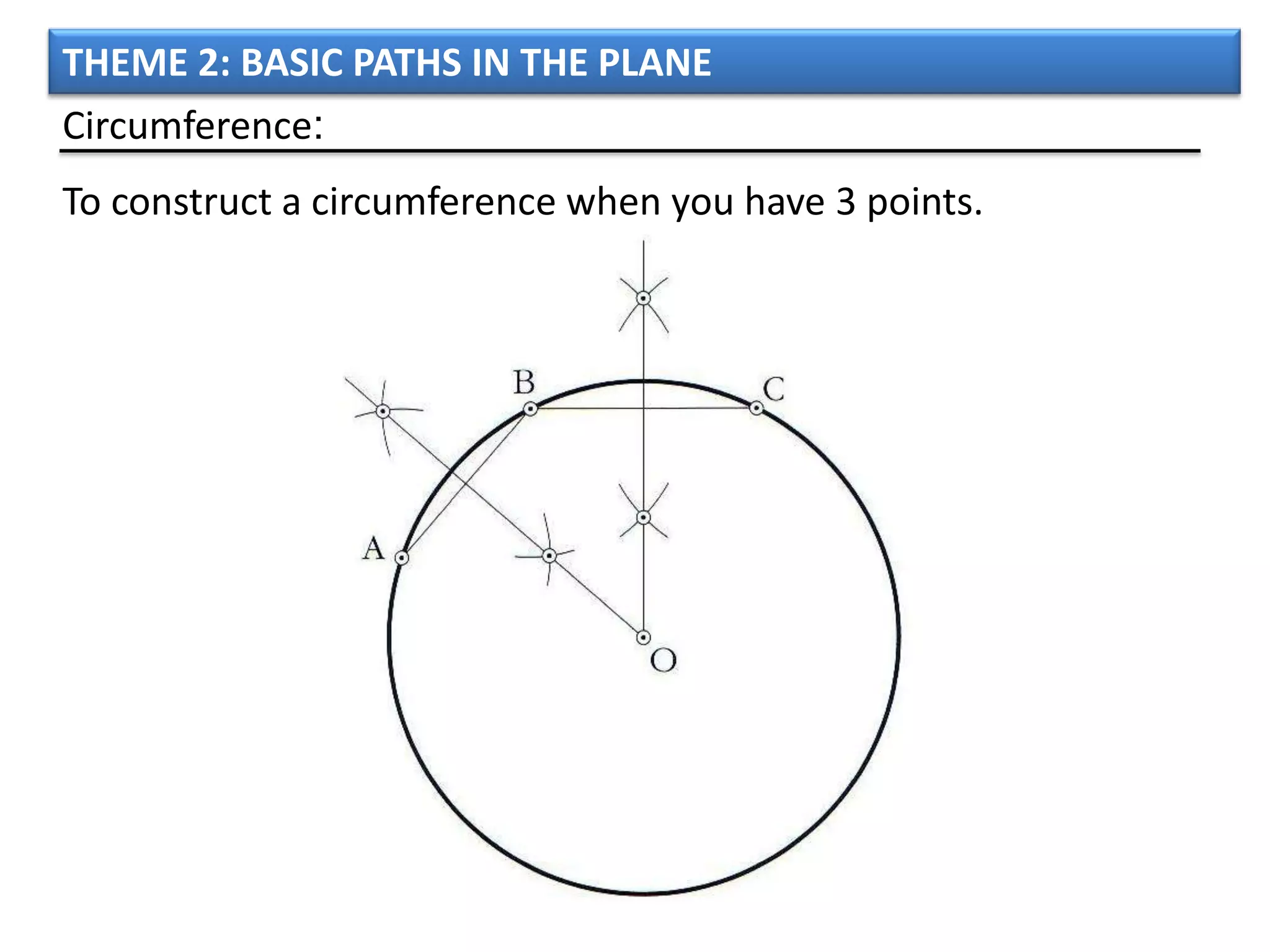 THEME 2: BASIC PATHS IN THE PLANE
Circumference:
To construct a circumference when you have 3 points.
 