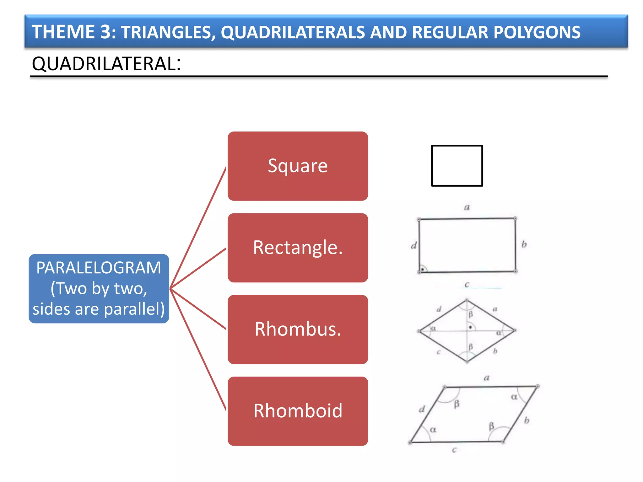 THEME 3: TRIANGLES, QUADRILATERALS AND REGULAR POLYGONS
QUADRILATERAL:



                       Square


                      Rectangle.
PARALELOGRAM
   (Two by two,
sides are parallel)
                      Rhombus.


                      Rhomboid
 