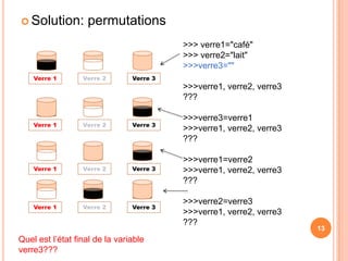 Solution: permutations13Verre 1Verre 2>>> verre1="café">>> verre2="lait">>>verre3="" >>>verre1, verre2, verre3???>>>verre3=verre1>>>verre1, verre2, verre3???>>>verre1=verre2>>>verre1, verre2, verre3???>>>verre2=verre3>>>verre1, verre2, verre3???Verre 3Verre 3Verre 3Verre 3Verre 1Verre 2Verre 1Verre 2Verre 1Verre 213Quel est l’état final de la variable verre3???