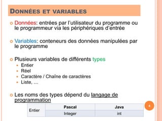 Données et variablesDonnées: entrées par l’utilisateur du programme ou le programmeur via les périphériques d’entréeVariables: conteneurs des données manipulées par le programme Plusieurs variables de différents typesEntierRéelCaractère / Chaîne de caractèresListe, …Les noms des types dépend du langage de programmation4