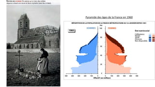 Pyramide des âges de la France en 1960
 