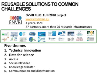 REUSABLESOLUTIONSTOCOMMON
CHALLENGES
Five themes
1. Technical innovation
2. Data for science
3. Access
4. Social relevance
5. Knowledge transfer
6. Communication and dissemination
ENVRI PLUS: EU H2020 project
www.envriplus.eu
4 years, 15M
37 partners, more than 20 research infrastructures
 