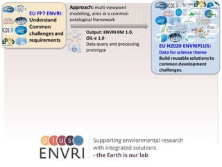 H2020 Project Project Number: 654182
Output: ENVRI RM 1.0,
OIL-e 1.0
Data query and processing
prototype
Approach: multi viewpoint
modelling, aims at a common
ontological framework
 