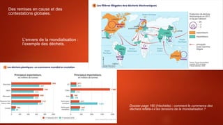 Des remises en cause et des
contestations globales.
L’envers de la mondialisation :
l’exemple des déchets.
Dossier page 160 (Hachette) : comment le commerce des
déchets reflète-t-il les tensions de la mondialisation ?
 