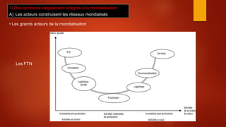 1) Des territoires inégalement intégrés à la mondialisation
A) Les acteurs construisent les réseaux mondialisés
• Les grands acteurs de la mondialisation
Les FTN
 