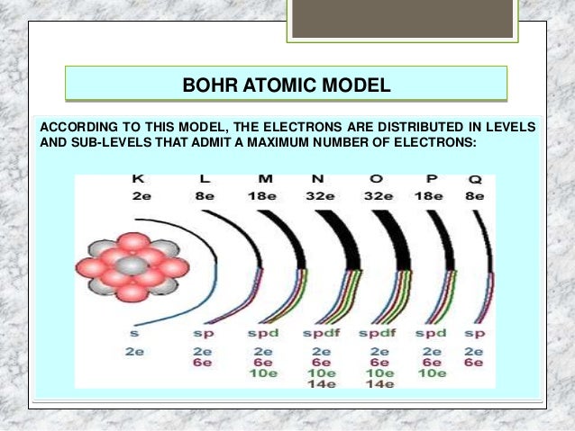 Theme 2 The Atom Theme 2 The Atom