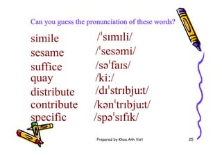 Prepared by Khoa Anh Viet 25
Can you guess the pronunciation of these words?
simile /ˈsɪmɪli/
sesame /ˈsesəmi/
suffice /səˈfaɪs/
quay /ki:/
distribute /dɪˈstrɪbjuːt/
contribute /kənˈtrɪbjuːt/
specific /spəˈsɪfɪk/
 