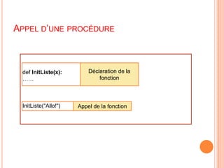 Appel d’une procéduredefInitListe(x):……InitListe("Allo!")Déclaration de la fonctionAppel de la fonction