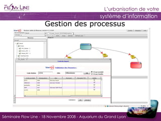 Gestion des processus 
