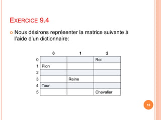 Exercice 9.4Nous désirons représenter la matrice suivante à l’aide d’un dictionnaire:18