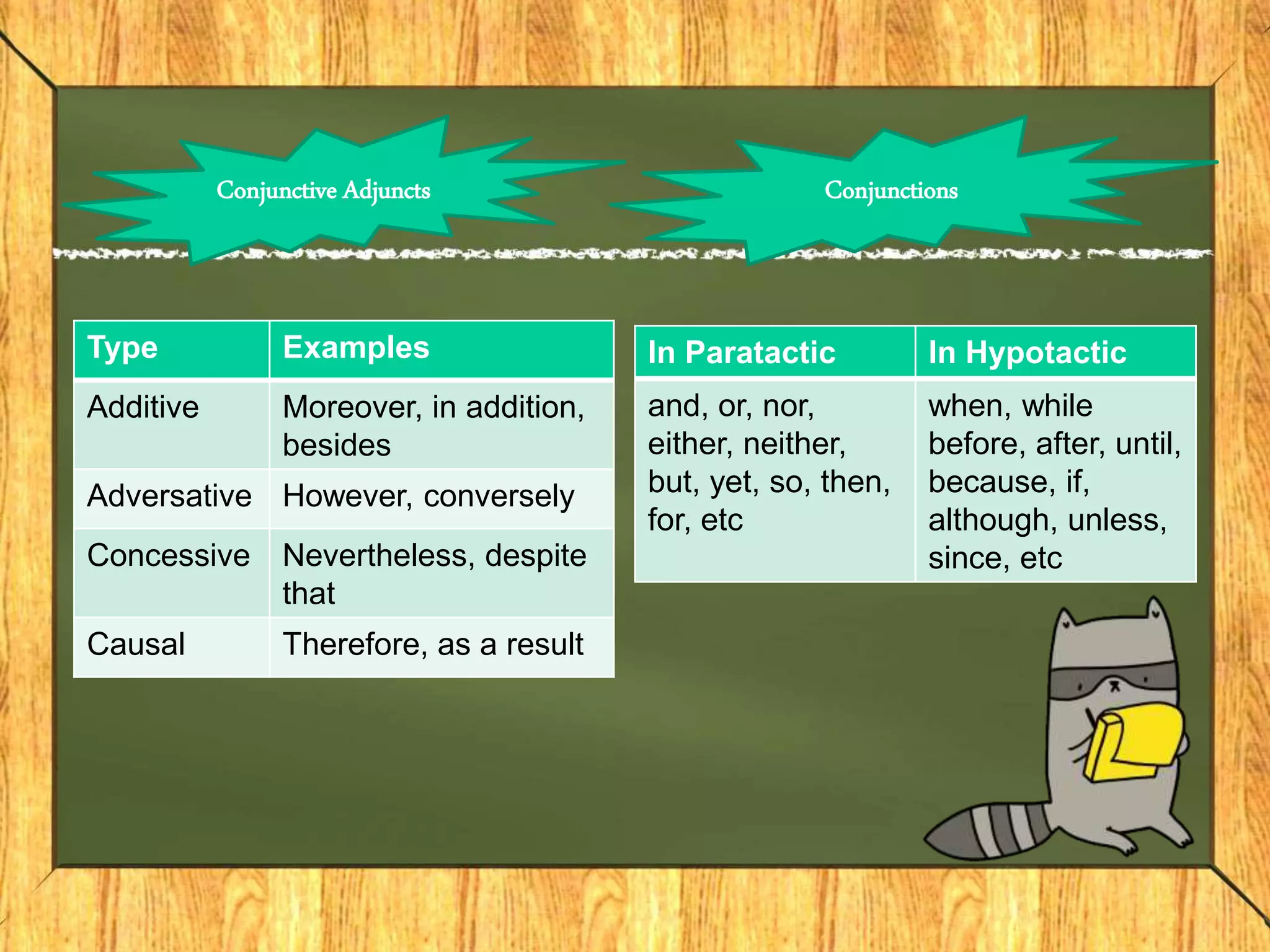 Type Examples
Additive Moreover, in addition,
besides
Adversative However, conversely
Concessive Nevertheless, despite
that
Causal Therefore, as a result
Conjunctive Adjuncts Conjunctions
In Paratactic In Hypotactic
and, or, nor,
either, neither,
but, yet, so, then,
for, etc
when, while
before, after, until,
because, if,
although, unless,
since, etc
 