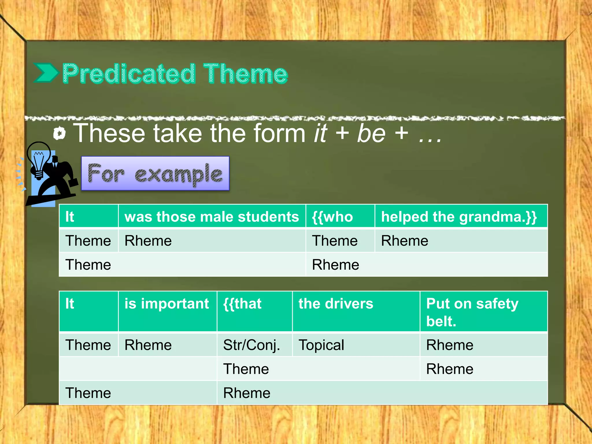 These take the form it + be + …
It was those male students {{who helped the grandma.}}
Theme Rheme Theme Rheme
Theme Rheme
It is important {{that the drivers Put on safety
belt.
Theme Rheme Str/Conj. Topical Rheme
Theme Rheme
Theme Rheme
 