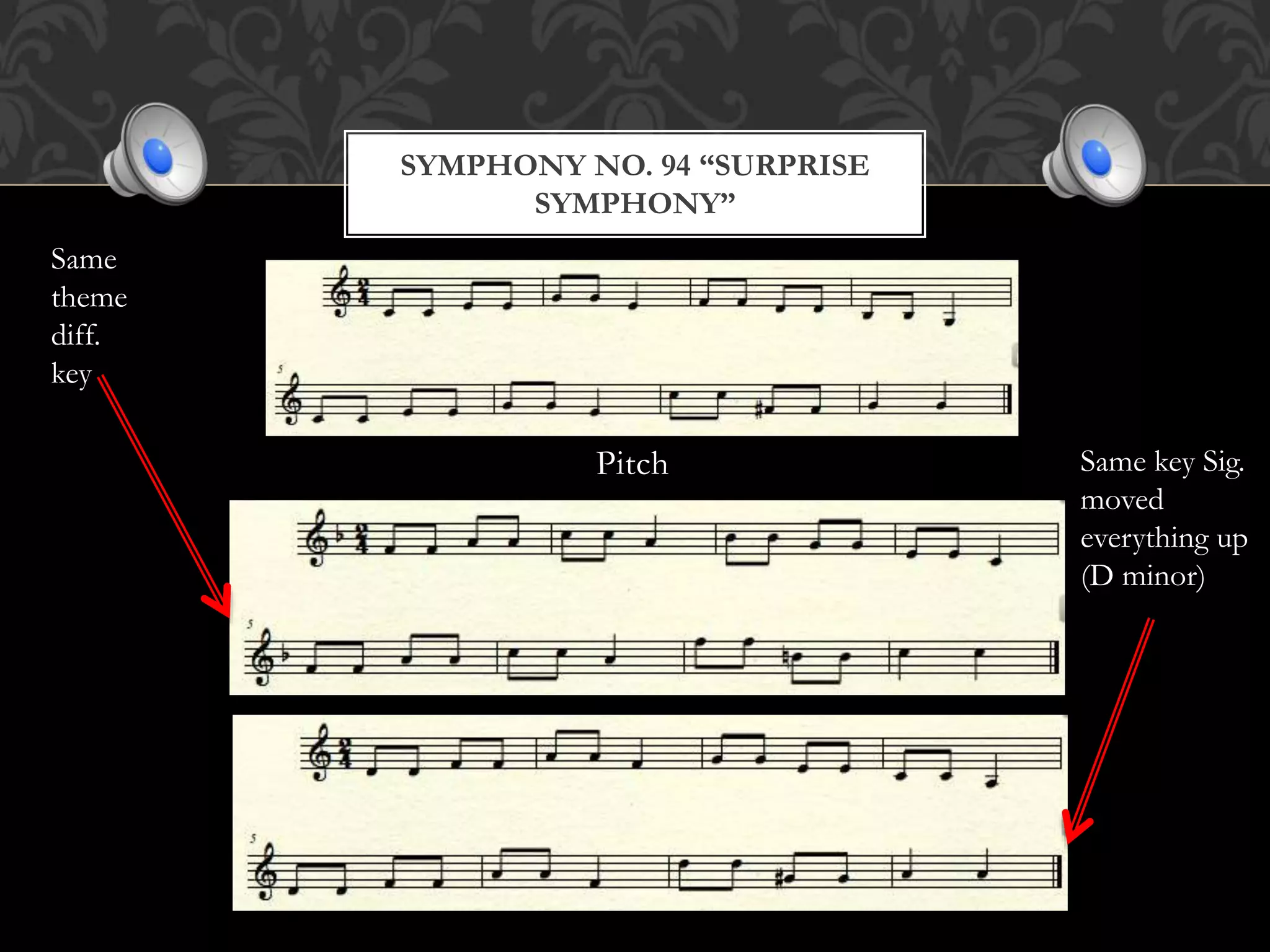 Pitch
SYMPHONY NO. 94 “SURPRISE
SYMPHONY”
Same
theme
diff.
key
Same key Sig.
moved
everything up
(D minor)