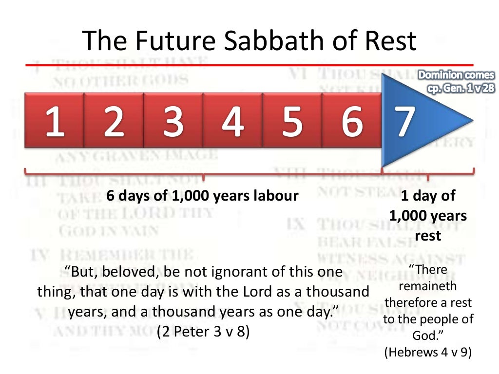 The Meaning Behind The Sabbath
