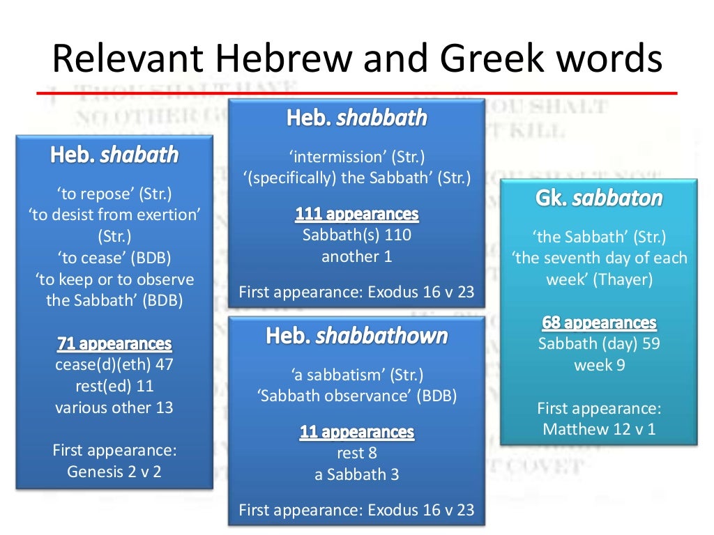 The Meaning Behind The Sabbath