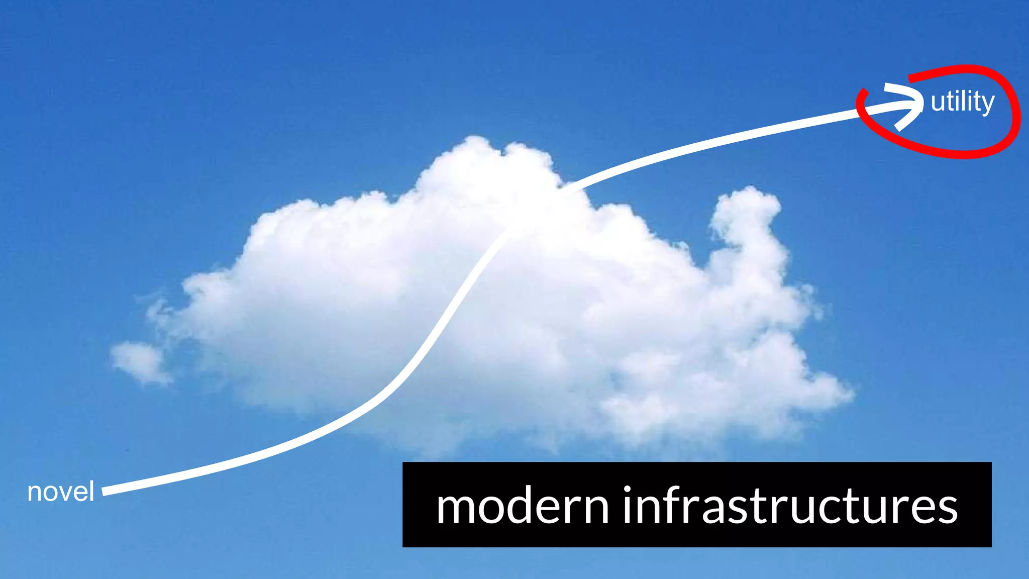 utility
novel
modern infrastructures
 
