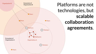 The Meaning of the Platform Organization | PDF