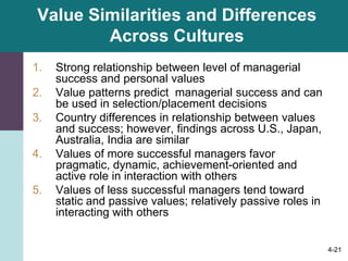 The meanings and dimensions of culture | PPTX