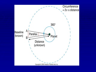 Distance 1 The Measurement Of Distance 1 | PPT