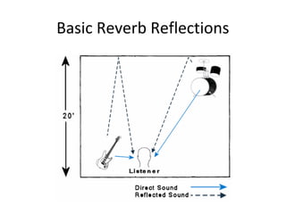 Theme change textures week 2 btec level 3 music tech - year 1 - unit 14 ...