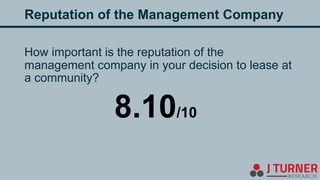 Reputation of the Management Company
How important is the reputation of the
management company in your decision to lease a...