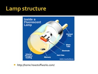 The mechanism of electronic ballast | PPT