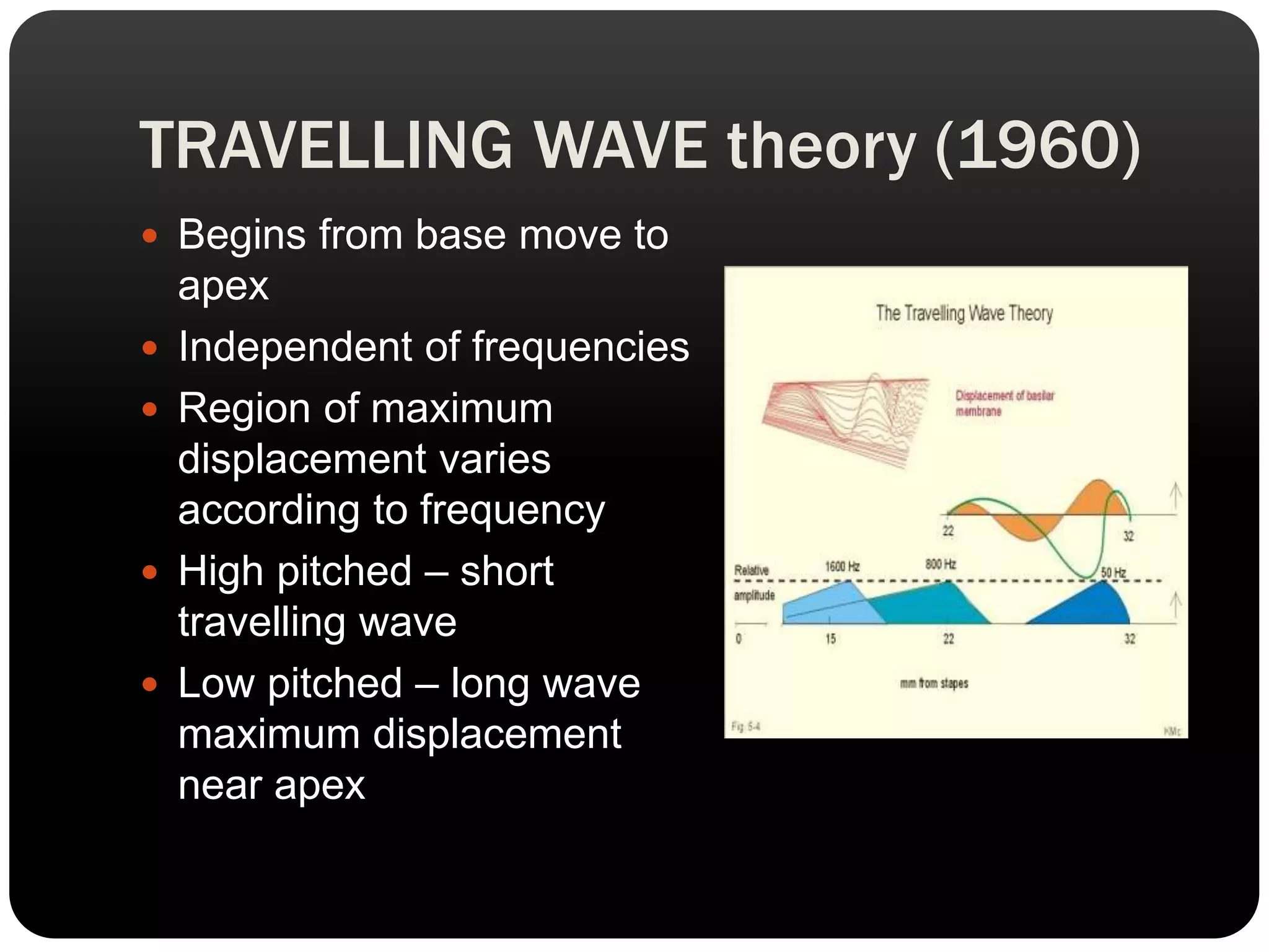 TRAVELLING WAVE theory (1960)
 Begins from base move to
apex
 Independent of frequencies
 Region of maximum
displacement varies
according to frequency
 High pitched – short
travelling wave
 Low pitched – long wave
maximum displacement
near apex
 