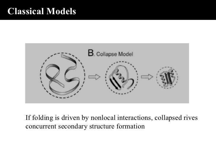 The mechanism of protein folding