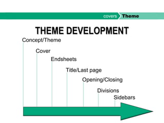 THEME DEVELOPMENTTHEME DEVELOPMENT
Concept/Theme
Cover
Endsheets
Title/Last page
Opening/Closing
Divisions
Sidebars
covers Theme
 