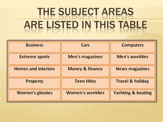 UK magazines UK magazines are mainly based in London, though some groups, such as Future in Bath and DC Thomson in Dundee, are based in other cities.