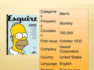 The Spectator was established in 1828 and claims to be the oldest continuously-published magazine in the English language