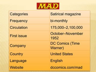 Playboy is one of the world's best known brands. In addition to the flagship magazine in the United States, special nation-specific versions of Playboy are published worldwide.