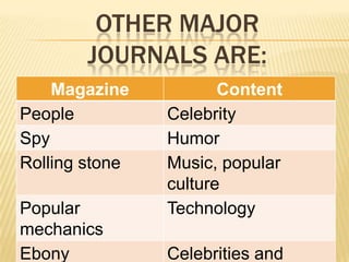 Also known as Cosmo, its current content includes articles on relationships and sex, health, careers, self-improvement, celebrities, as well as fashion and beauty. Cosmopolitan has 58 international editions, is printed in 34 languages and is distributed in more than 100 countries.
