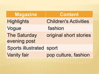 FORTUNEFortune is a global business magazine published by Time Inc. Founded by Henry Luce in 1930, Fortune's primary competitors in the national business magazine category are Forbes, which is also published bi-weekly, and BusinessWeek. 