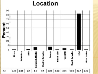other major journals are: