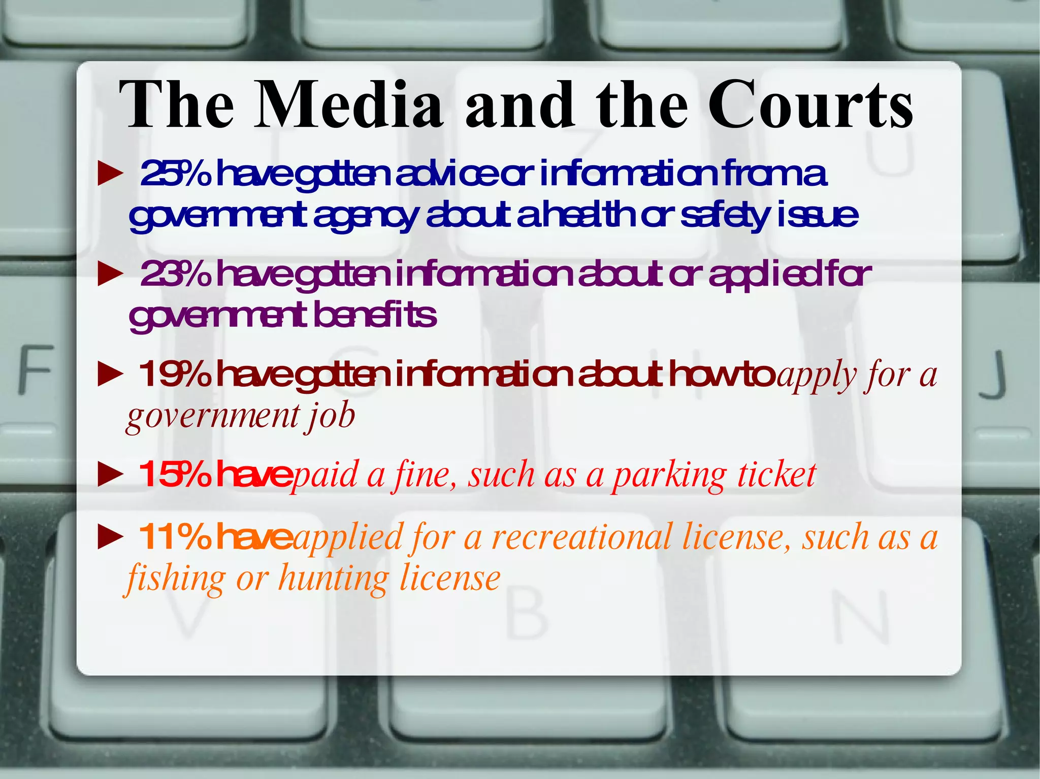 The Media and the Courts ►  25% have gotten advice or information from a government agency about a health or safety issue ►  23% have gotten information about or applied for government benefits ►  19% have gotten information about how to  apply for a government job ►  15% have  paid a fine, such as a parking ticket ►  11% have  applied for a recreational license, such as a fishing or hunting license 