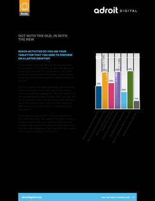 65%

55+

Study

18 - 24

At h
fam
At h
At w
Out

35%

34%

2014:
ARE TABLETS
TAKING OVER?
A SNAPSHOT OF HOW CONSUMERS
USE THEIR TABLETS AND INTERACT
WITH DIGITAL ADVERTISING

35 - 44 56%

As technology advances and new devices continue to
be introduced, all things being equal, a new device will
displace an older one. This can be seen in our survey.
Consumers are now performing tasks on their tablets,
which they used to depend on their laptop/desktop to
perform.

52%

50%

49%

34%

25 - 34 50%

70%

35 - 44 52%

Which activities do you use your
tablet for that you used to perform
on a laptop/desktop?

25 - 34 61%

OUT WITH THE OLD, IN WITH
THE NEW

31%

Our respondents indicated a significant shift in behavior
in association with certain tasks, which they used to
perform on their laptop/desktop. 52% of all respondents
now use their tablet to watch TV/video, both recorded and
live, as opposed to their laptop/desktop. 50% indicated
using their tablet to look up product information and
49% indicated using their tablet to research products
and services.

Res
e

new
s/b
oo
arc
ks/
hp
ma
rod
gaz
uct
Ma
ine
s an
ke
s
ds
a re
erv
tail
br
ice
Loo
s
k u owse purch
pp
for ase
rod
pur or
uct
cha
Pay
inf
bill
Wa
orm se
s/c
tch
atio
hec
tv/
n
ks
vid
tat
eos
em
, liv
ent
Bo
eo
s
ok
r re
tra
cor
vel
ded
arr
ang
em
ent
s

11%

Rea
d

Advertisers prospecting the 25-44 year old audience
for product discovery and research should be looking to
tablets for advertising. Over half of all respondents in
this age range indicated they now use their tablet more
than their laptop/desktop to look up product information
and to research products and services.

23%

adroitdigital.com

8%
19%

MEN

36%
adroitdigital.com

WOMEN

25 - 34

60%
51%
60%

2014: ARE TABLETS TAKING OVER?

13

Very
Some
Not li

 