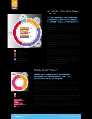 B

tv
40%

MEN

28%

35 - 44 35%

51%

WOMEN

32%

9
$10
0$24
$2 5
9
0o
rm
ore

- $4
9

$2 5

$5 0

der

Un

When 13% 13%a campaign strategy, advertisers should
planning
carefully weigh which medium will garner the greatest
campaign engagement rate against their performance
goals. likely
Very

60%

Somewhat they
When asked iflikelywere more likely to respond to an
Not likely
ad on their tablet, compared to their desktop, the
majority, respond on they were very or somewhat
Won’t 56%, indicated
likely to engage with a tablet ad, as opposed to a
tablet, but would
laptop/desktop ad. Of this group, 19% indicated they
on laptop
were very likely to respond to a tablet ad, as opposed to
a laptop/desktop ad.

- $9
9
$10
0$24
$2 5
9
0o
rm
ore

$50

$2 5

der

At home common area, living room/
19%
15%
family room/kitchen
At
4%home private area, bedroom
At work
Out of house, but not work

- $4
9

60%

25 - 34

Un

USE THEIR TABLETS37% INTERACT
AND
WITH DIGITAL ADVERTISING

t work

Men are more apt to be very likely or somewhat likely
to respond to a tablet ad, as opposed to a laptop/
desktop ad than women, 60% and 51% respectively.

Very likely
Somewhat likely
Not likely
Won’t respond on
tablet, but would 50%
MEN
on laptop

37%

60% of respondents age 25-34, more than any other
age group, indicated the highest response rate to be
very or somewhat likely to respond to a tablet ad, as
opposed to a laptop/desktop ad.

53%

41% 29%

WOMEN
25 - 34

56%

TO BUY OR NOT TO BUY
58%

42%

32%

Are you more likely to make an impulse or
23%
23%
unplanned purchase from your tablet, as
20%
opposed to your laptop/desktop?
17% 17%
Yes

53%

MEN

44%

14%

55+

on area, living room/
WOMEN 29%
%
chen
25 - 34
56%
e area, bedroom 55+ 14%

14%

25%

15%

13%
13%
No
44%
Retailers should take note, tablet shoppers may be easier to drive to an
9%
unplanned or impulse purchase.

%

6%

ut not work

gg
Au
oo
to/
ds
aut
or
Ap
ela
par
ted
el/
sho
es/
acc
s.
Fin
anc
e
Tra
Foo
vel
d/r
est
aur
ant
s

rits

spi

r

nce

ura

rov
ide

eau

G

rts

/sp
o

rtin

and

ne

Ins

Wi

le/
pho

ne
p

&b

alth

He

Cab

Spo

35 - 44 35%

Lei
s

ure

rta

Ent
e

Respondents age 25-34, indicated the highest likelihood to make an impulse
tablet purchase, 56%. Those age 55 and over, indicated the least likelihood at
14%.

ty
pro
vid
er
Ins
ura
nce
ine
and
spi
rits
po
rtin
gg
oo
ds
o/a
uto
rel
ate
el/
d
sho
es/
acc
s.
Fin
anc
e
Tra
vel
d/r
est
aur
ant
s

23% 23%

G

6%

Men appear to be bigger impulse tablet shoppers than women. Men are over
one and a half times more likely to make an impulse tablet purchase, compared
15%
to a laptop/desktop, than women, 53% and 29% respectively.
13%

20%

Pha

inm

14% 40% 13%
53%
WOMEN 29%
9%
25 - 34
56%
55+ 14%
28%
MEN

CP

rm
ace
uti
act
cal
ivit
ies
/ev
ent
s
Edu
cat
ion

ing
ent

17% 17%

/ga
m

Yes
23%
No

23%

ty

42% of all respondents indicated they are more likely to make an impulse or
32%
unplanned purchase when using their tablet, as opposed to their laptop/
desktop.
25%

42% adroitdigital.com

g
ace
uti
c al
tivi
tie
s/e
ven
ts
Edu
c at
ion

e au

&b

CP

Base: n=1,000 Sums may not equal 100 due to rounding

42%
40%

ho
ne

adroitdigital.com
Yes

alth

har
m

an advertisement on your tablet,
compared to your laptop/desktop?

$2 5

Bo

36%

- $9

Pa

2014:
ARE TABLETS
TAKING OVER?
A SNAPSHOT OF HOW CONSUMERS

23% 23% you more likely to respond to
Are

19%

21%

13%

ADS MORE LIKELY ENGAGED ON
TABLETS

28%

8%

ea, living room/
%
n
a, bedroom

8%

13%

$2 5

k
Loo

ar

32%

live
o

o s,

40%

28%

15%

ok

Wa
tch

tem
e nt
s
r re
tra
cor
vel
de d
arr
ang
em
e nt
s

21% 4%
Study

4%

%

15%

40%

75% or
more

Res
e

Rea
d

50% - 74%

2014: ARE TABLETS TAKING OVER?

14

 