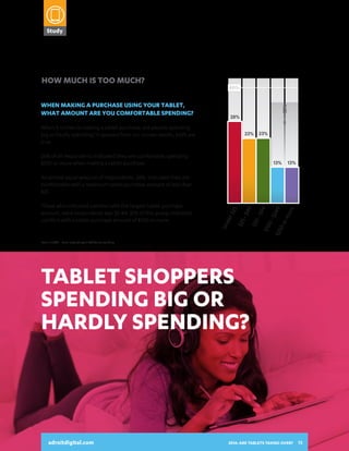 34%

25 - 34 50%

35 - 44 52%

31%

Yes
No

Study
23%
11%

2014:
ARE TABLETS
TAKING OVER?
A SNAPSHOT OF HOW CONSUMERS
HOW MUCH IS TOO MUCH?

%

28%

When it comes to making a tablet purchase, are people spending
big or hardly spending? It appears from our survey results, both are
true.

23% 23%

26% of all respondents indicated they are comfortable spending
$100 or more when making a tablet purchase.

USE THEIR TABLETS AND INTERACT
WITH DIGITAL ADVERTISING
An almost equal amount of respondents, 28%, indicated they are

13%

13%

$24
9
rm
ore
$2 5

0o

9

$10

0-

- $9

$50

$2 5

der

$2 5

8%
Those who indicated comfort with the largest tablet purchase
amount, were respondents age 35-44. 35% of this group indicated
19%
comfort with a tablet purchase amount of $100 or more.

- $4
9

comfortable with a maximum tablet purchase amount of less than
$25.

Un

Res
e

dn

When making a purchase using your tablet,
what amount are you comfortable spending?

35 - 44 35%

ew
s/b
oo
arc
ks/
hp
ma
rod
gaz
uct
Ma
ine
s an
ke
s
ds
a re
er v
tail
br
ice
Loo
s
k u owse purch
pp
for ase
rod
pur or
uct
cha
Pay
inf
bill
Wa
orm se
s/c
tch
atio
hec
tv/
n
ks
vid
tat
e os
em
, liv
ent
Bo
eo
s
ok
r re
tra
cor
vel
de d
arr
ang
em
ent
s

40%

Base: n=1,000 Sums may not equal 100 due to rounding

60%

MEN

WOMEN

Very likely
Somewhat likely
Not likely
Won’t respond on
tablet, but would
on laptop

51%

Tablet shoppers
spending big or
hardly spending?

25 - 34

60%

37%

adroitdigital.com

50%
44%
41%

32%
23%

25%

23%
20%

adroitdigital.com

17% 17%

14%

13%

13%

2014: ARE TABLETS TAKING OVER?
15%

15

 