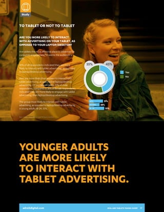 TO TABLET OR NOT TO TABLET

2014:
ARE TABLETS
TAKING OVER?
A SNAPSHOT OF HOW CONSUMERS

CP
He H
G
a
Cab C lth ealth
&b &
le/abl
e
pho /p eautbea
ne ho n y
pro e p
vidrov
er i
Ins I
uransu
W
ncera
Spo S ine Wnne
a id a
rtspor
spnd s
/s ts
i

E nt E
ert nte
ain rta
me inm
nt / e n
ga t/g
a
Pha P ming m
Lei L
ha
sur eis rmac rm
e ace
e a ure
ctiv ac utica ut
tivi
l
itie
s/eties
ven/ev
ts e
Edu E
catduc
ionat

Study

Are you more likely to interact
with advertising on your tablet, as
opposed to your laptop/desktop?

45% of all respondents indicated they are more
likely to interact with tablet advertising, as opposed
to laptop/desktop advertising.

55%
55%

45%
45%

USE THEIR TABLETS AND INTERACT
WITH DIGITAL ADVERTISING
MEN
WOMEN
MEN
18 - 24
WOMEN
18 - 24

Yes
No
Yes
No

Men are more likely than women to interact with
tablet advertising, as opposed to laptop/desktop
advertising. Of our respondents, 51% of male
respondents, compared to 38% of female respondents,
indicated they are more likely to engage with tablet
advertising, than laptop/desktop advertising.
The group most likely to interact with tablet
advertising, as opposed to laptop/desktop advertising,
is young adults 18-24, 55%.

45%
45%

51%
38%
51%
55%
38%
55%

MEN
WOMEN
MEN
18 - 24
WOMEN
55+
18 - 24

Base: n=1,000 Sums may not equal 100 due to rounding

55+

4

40

adroitdigital.com

2014: ARE TABLETS TAKING OVER?

32%

70%
62%
70%
62%

Younger adults
are more likely
to interact with
tablet advertising.
adroitdigital.com

32

17

/co
onupo
s/p ns
/
w p romprom
r
duc od otio ot
ns ion
t inuct
s
in
r fo form for
at m
x r

Are tablets the most effective place to advertise for
consumer engagement? It seems the audience is
split.

 