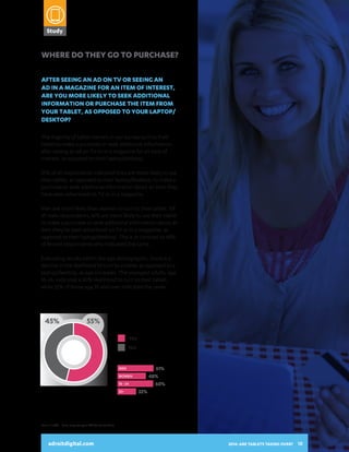 on laptop

7%
50%

Study

44%

41%

WHERE DO THEY GO TO PURCHASE?

2014:
ARE TABLETS
TAKING OVER?
A SNAPSHOT OF HOW CONSUMERS
32%

After seeing an ad on TV or seeing an 44%
23%
23%
ad in A magazine for an item of interest,
20%
are you more likely to seek additional
17% 17%
information or purchase32% item from
14% the 13%
13%
your tablet, as opposed to your laptop/
9%
desktop?
25%
6%

3%

25%

15%

23%

20%
The majority of tablet owners in our survey turn to their
tablet14%make a purchase or seek additional information,
to
15%
after seeing an ad 13%TV or in a13%
on
magazine for an item of
interest, as opposed to their laptop/desktop.
9%

ent
/ga
CP
min
G Ph
alth
g
arm
Cab
& b Leisu
ace
le/
eau re a
uti
pho
ty cti
cal
ne
viti
pro
es/
eve
vid
er
nts
Ins
Edu
ura
cat
Wi
nce
ion
ne
Spo
and
rts
spi
/sp
rit
CP
He
ort
G
alth
ing C s
&b
go abl
Au
od e/p
eau
to/
s
aut
ho
ty
ne
or
Ap
pro
ela
par
ted
vid
el/
er
sho
es/
Ins
ura
acc
nce
s. Win
ea
Fin Spor
nd
anc ts/
spi
e spo
rits
rtin
gg
Tra
Foo
oo
vel Auto
d/r
ds
/au
est
to
aur Ap
rel
ant pa
ate
s rel/
d
sho
es/
acc
s.
Fin
anc
e
Tra
Foo
vel
d/r
est
aur
ant
s

17% 17%

nts
Edu En
cat tert
ion ain
m

USE THEIR TABLETS AND INTERACT
55% of all respondents indicated they are more likely to use
WITH opposed to their ADVERTISING
their tablet, asDIGITAL laptop/desktop, to make a

He

purchase or seek additional information about an item they
have seen advertised on TV or in a magazine.

45%

Men are more likely than women to turn to their tablet. Of
all male respondents, 61% are more likely to use their tablet
to make a purchase or seek additional information about an
item they’ve seen advertised on TV or in a magazine, as
opposed to their laptop/desktop. This is in contrast to 48%
of female respondents who indicated the same.
Evaluating results within the age demographic, there is a
decline in the likelihood to turn to a tablet as opposed to a
laptop/desktop, as age increases. The youngest adults, age
45%
55%
18-24, indicated a 60% likelihood to turn to their tablet,
while 32% of those age 55 and over indicated the same.
Yes

No

45%
Yes
No

Yes
No

55%

adroitdigital.com

51%
38%
55%

Yes
No
61%
48%
60%

MEN
WOMEN
18 - 24

32%

55+

61%
WOMEN
48%
Base: n=1,000 18 - 24may not equal 100 due to rounding
Sums
60%
55+
32%
MEN

adroitdigital.com

70%
62%

2014: ARE TABLETS TAKING OVER?

18

 