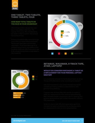 55+

Study

ONE TABLET, TWO TABLETS,
THREE TABLETS, FOUR

2014:
ARE TABLETS
TAKING OVER?
A SNAPSHOT OF HOW CONSUMERS
8%

How many total tablets do
you have in your household?

43% of all respondents indicated they have
two or more tablets in their home. The
majority of this group, 31%, indicated having
two tablets in their household. 12% indicated
having three of more.

Evaluating household tablet ownership by age
group, there is a marked difference between
the youngest respondents and the oldest
22%
respondents. 17% of respondents age 45-54
indicated having three or more tablets in their
household. While only 10%39%
of respondents age
18-24 indicated having three or more tablets in
23%
their household.

4%

57%
45 - 54 17%

1
2
3
More than

18 - 24 10%

31%

40%

USE THEIR TABLETS AND INTERACT
WITH DIGITAL ADVERTISING
1

2

3

More than 3

10%
6%

BETAMAX, WALKMAN, 8-TRACK TAPE,
ATARI, LAPTOPS?
45%

55%
Yes
No

Would you consider purchasing a tablet as
a replacement for your personal laptop/
desktop?

WOMEN
45 - 54

50%
47%

re than 3

50%

75%

Don’t take
away from

It appears men are more likely than women to move to a
19%
17%
tablet as a replacement for their personal laptop/desktop.
Men indicated a higher consideration rate for replacing their
personal laptop/desktop with a tablet than women, 60% and
50% respectively.
While still close to half, 47% of all respondents age 45-54
indicated the lowest consideration for purchasing a tablet
MINUTES PER DAY
as a replacement for their personal laptop/desktop.

Less than
30 - 59
60 - 120
More than

35%

Base: n=1,000 Sums may not equal 100 due to rounding

29%
adroitdigital.com

25%

Is it possible the computer for home and personal use will go
the way of the Betamax or other once disruptive devices?
55% of all respondents in our survey indicated they would
consider purchasing a tablet as a replacement for their
personal laptop/desktop.

adroitdigital.com
MEN
60%

Less tha

2014: ARE TABLETS TAKING OVER?

7

 