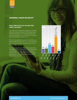 MINUTES PER DAY

Less than 30
30 - 59
60 - 120
More than 120

35%
Study

29%

MORnING, NOON OR NIGHT?

Less than 30
60 - 120

What time of day do you use your
tablet the most?

30 - 59
More than 120

WOMEN 44%

60%

From early risers to night owls, people are using their
tablet all throughout the day. 61% of all respondents
indicated their tablet use is spread throughout the
day, from midnight to 7 p.m., but after 7 p.m. appears
to be the sweet spot for tablet users.

USE THEIR TABLETS AND INTERACT
WITH DIGITAL ADVERTISING
39% of all respondents indicated the time of day they

35 - 44 49%

2014:
ARE TABLETS
TAKING OVER?
A SNAPSHOT OF HOW CONSUMERS

39%

Less than
10%
10% - 24%

use their tablet the most is 7 p.m.-12 a.m. For consumers,
this is the time of day to unwind and catch up from
their busy day.

20%

25% - 49%

15%
11%

10%

Our survey suggests two prime audiences advertisers
should target tablet ads toward during this time, women
and adults age 35-44. 44% of female respondents
indicated 7 p.m.-12 a.m. to be the time they use their
tablet the most. Even more respondents age 35-44
indicated the same, 49%.

50% - 74%

5am

75% or
more

12a

m-

am

m

- 12

- 7p

7pm

m

5pm

- 5p

m

9am

- 9a

7am

5am

- 7a

m

5%

7%
10%
49%

adroitdigital.com
65%

55+
18 - 24

At home com
family room/k
At home priva
At work
Out of house,

35%

34%

Base: n=1,000 Sums may not equal 100 due to rounding

adroitdigital.com

2014: ARE TABLETS TAKING OVER?

9

 