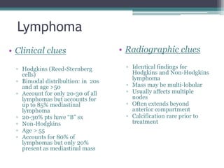 Lymphoma
• Clinical clues
▫ Hodgkins (Reed-Sternberg
cells)
▫ Bimodal distribultion: in 20s
and at age >50
▫ Account for only 20-30 of all
lymphomas but accounts for
up to 85% mediastinal
lymphoma
▫ 20-30% pts have “B” sx
▫ Non-Hodgkins
▫ Age > 55
▫ Accounts for 80% of
lymphomas but only 20%
present as mediastinal mass
• Radiographic clues
▫ Identical findings for
Hodgkins and Non-Hodgkins
lymphoma
▫ Mass may be multi-lobular
▫ Usually affects multiple
nodes
▫ Often extends beyond
anterior compartment
▫ Calcification rare prior to
treatment
 